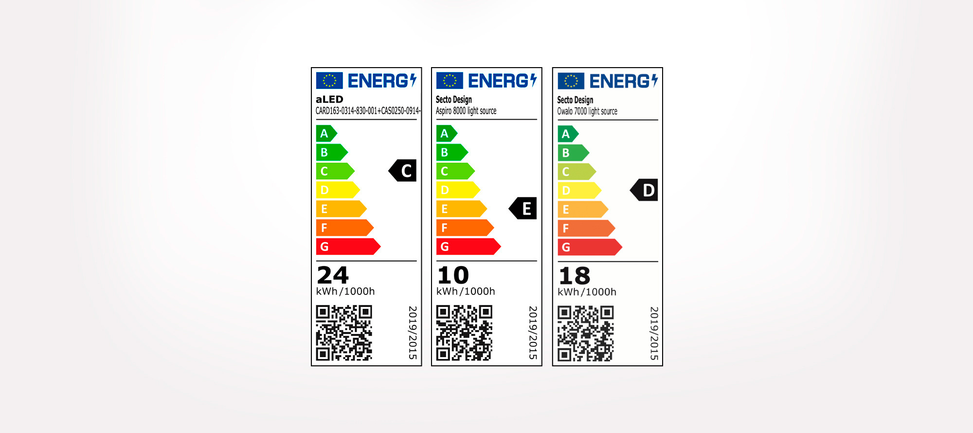 EU energy labels (EEL) | Secto Design